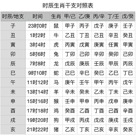 天干地支 年份|干支纪年对照表，天干地支年份对照表